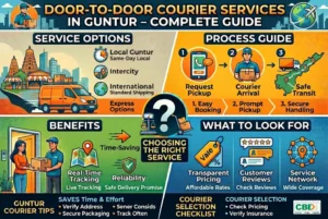 door to door courier services in Guntur with doorstep pickup fast delivery and parcel tracking