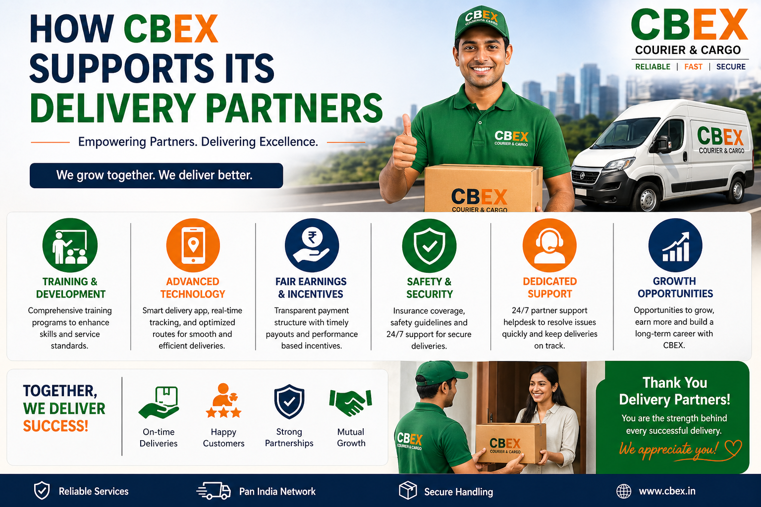 How CBEX Supports Delivery Partners – Benefits, & Growth Guide