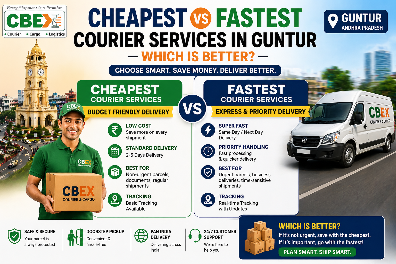 Cheapest vs Fastest Courier Services in Guntur – Which is Better?