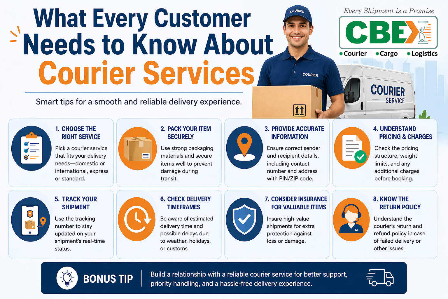What Every Customer Should Know About Courier Services?