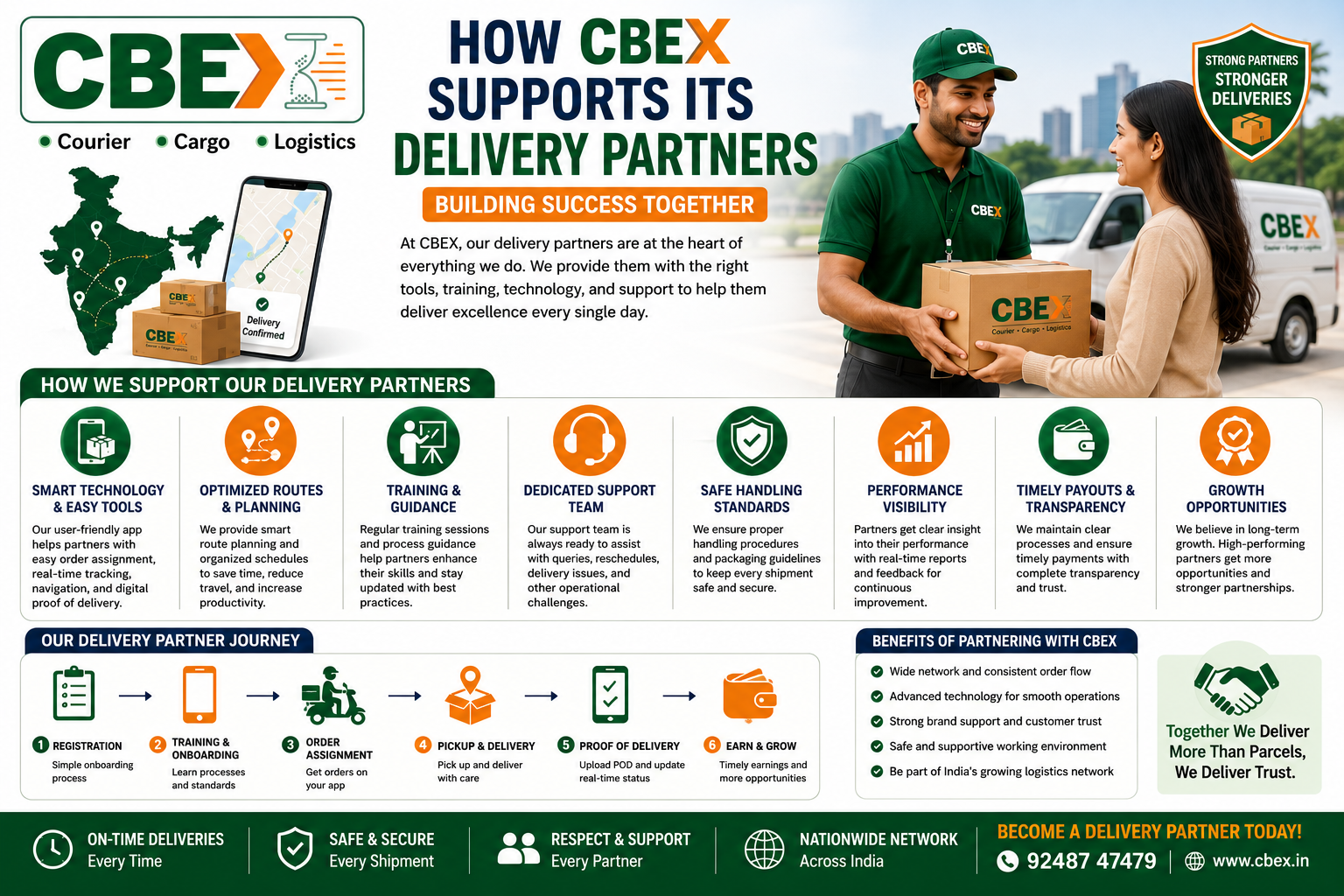 How CBEX Supports Its Delivery Partners with Training, Technology & Growth Opportunities