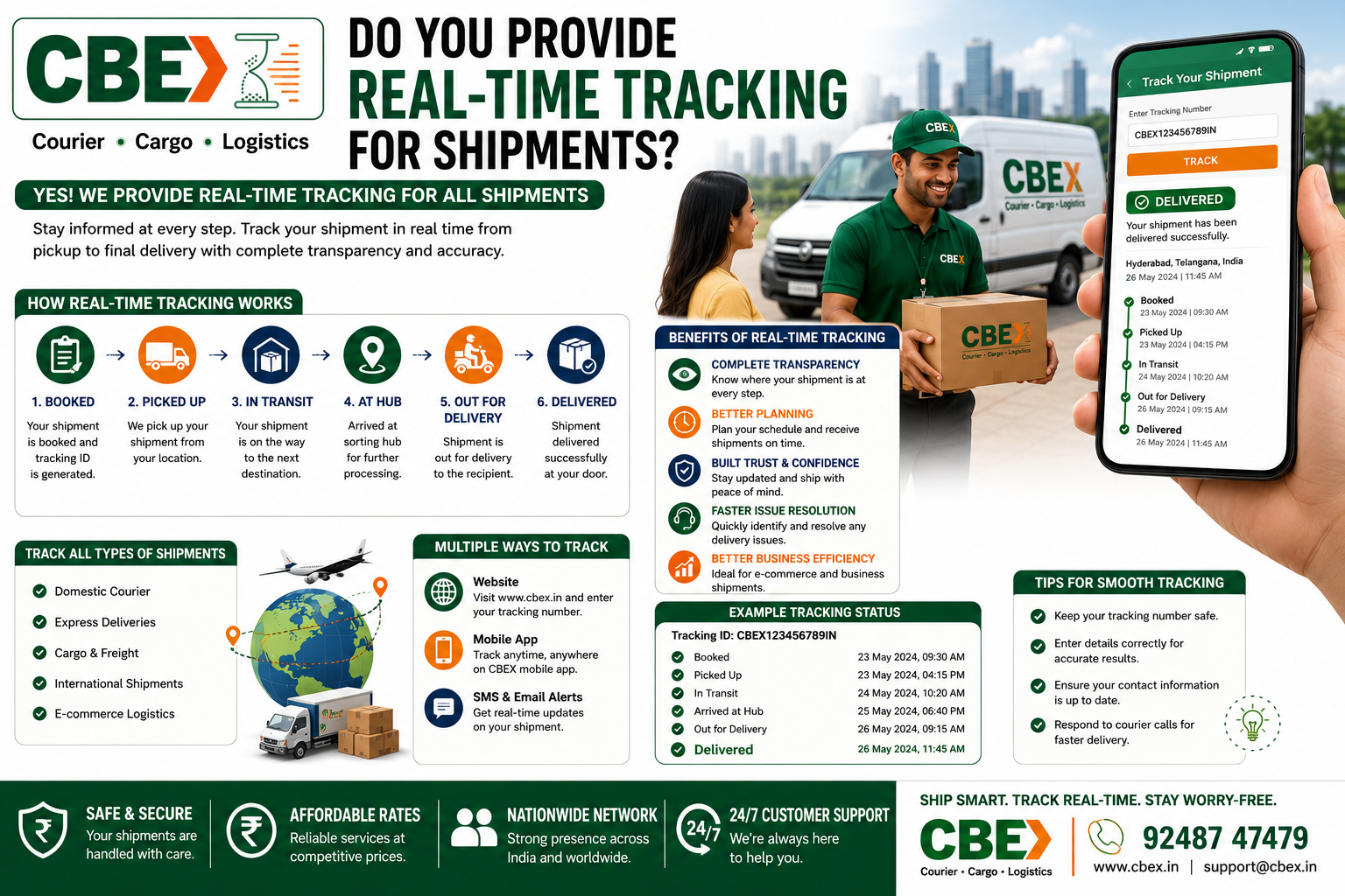 real time shipment tracking infographic by CBEX showing live parcel tracking delivery updates courier tracking system and logistics transparency