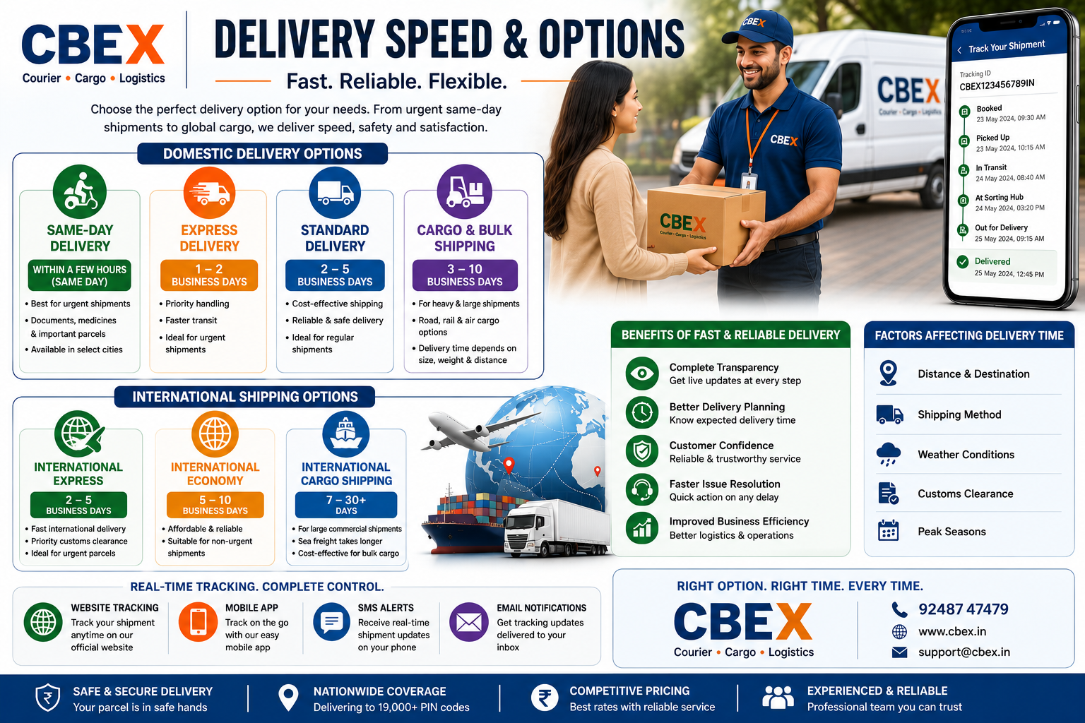 delivery speed and shipping options infographic showing same day express standard cargo and international courier services with real time tracking by CBEX