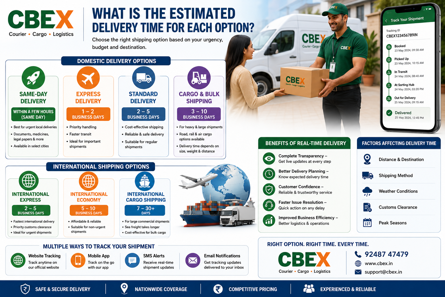 estimated delivery time infographic for same day express standard cargo and international shipping with real time tracking and courier logistics services