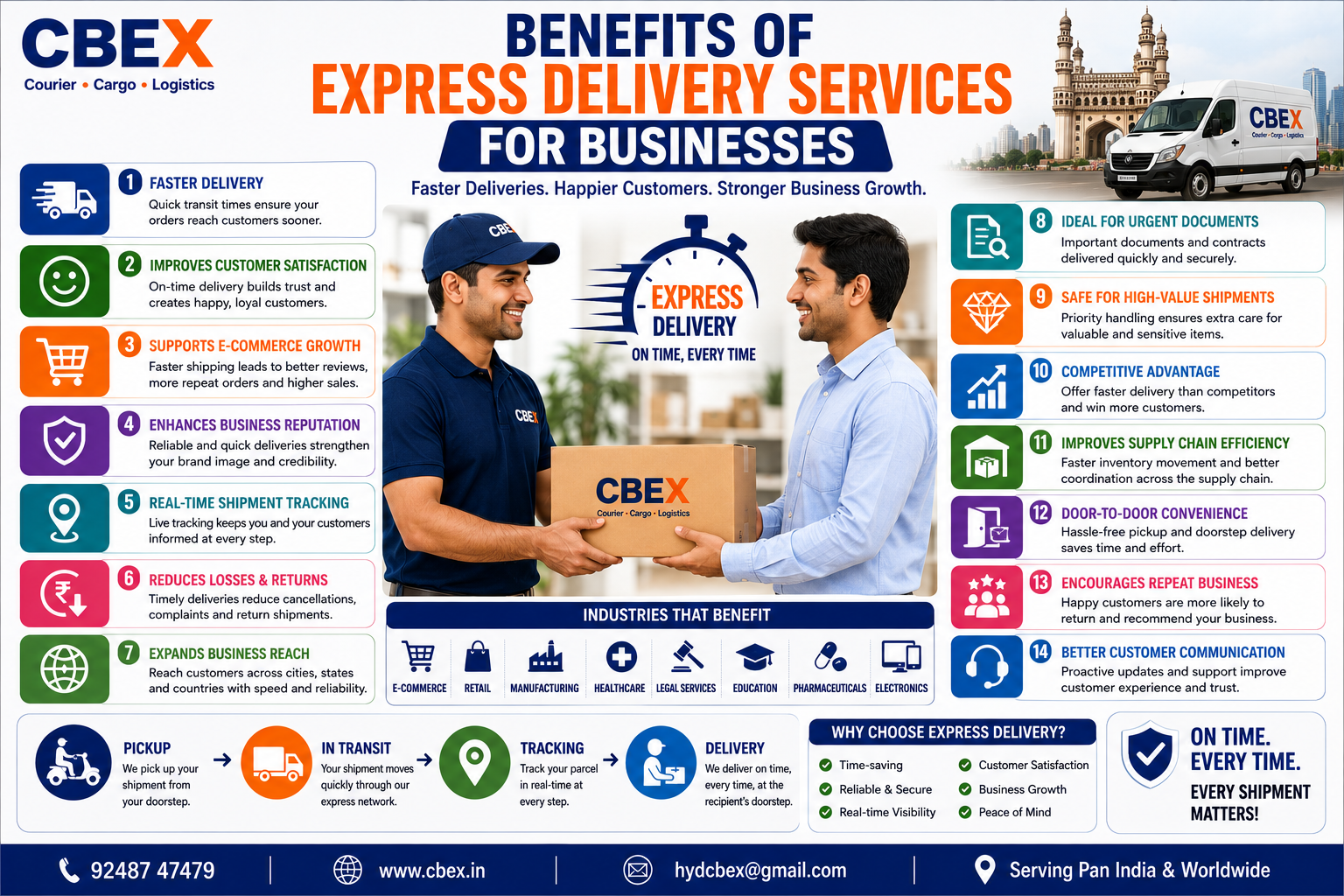 express delivery services for businesses infographic showing fast shipping real time tracking secure parcel delivery and business logistics solutions by CBEX