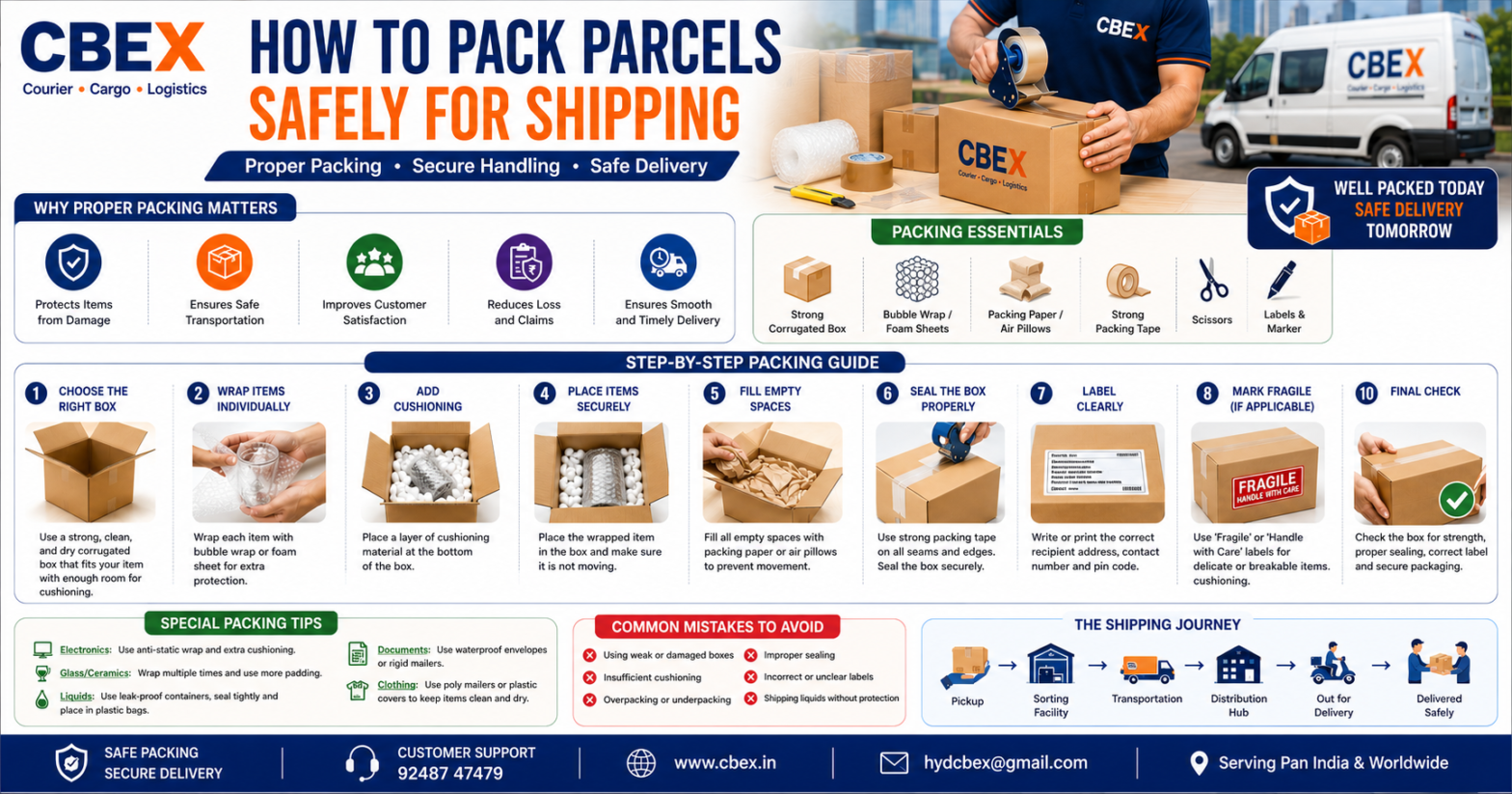 how to pack parcels safely for shipping infographic showing packaging tips bubble wrap secure sealing labeling and courier shipping best practices