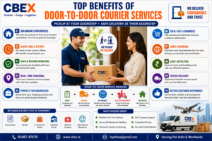 door to door courier services infographic showing parcel pickup real time tracking safe delivery e commerce shipping and nationwide logistics by CBEX