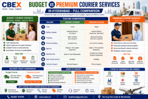 budget vs premium courier services in Hyderabad comparison infographic showing delivery speed pricing shipment tracking and logistics solutions by CBEX