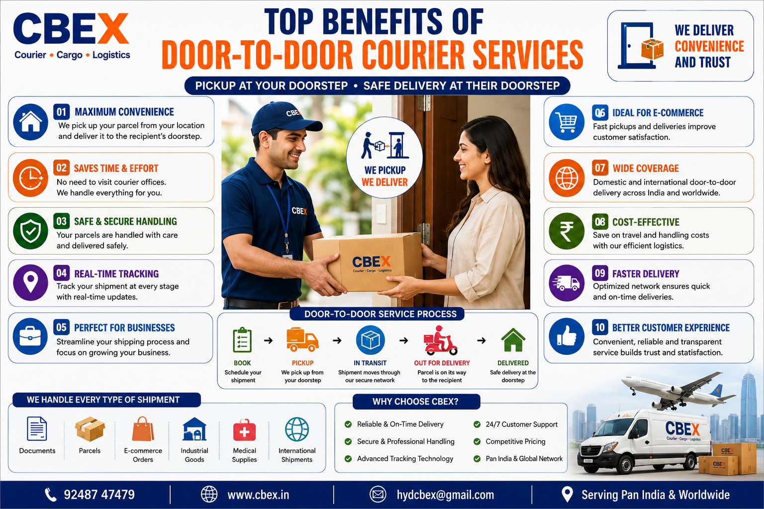 Top Benefits of Door-to-Door Courier Services for Fast, Safe & Hassle-Free Delivery