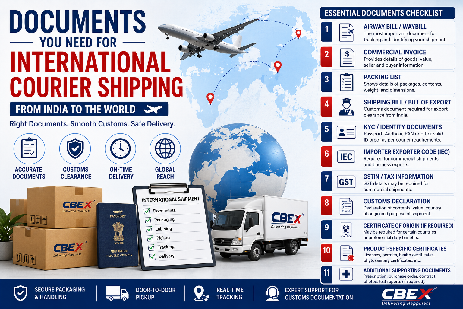Documents Required for International Courier Shipping from India: Complete 2026 Guide